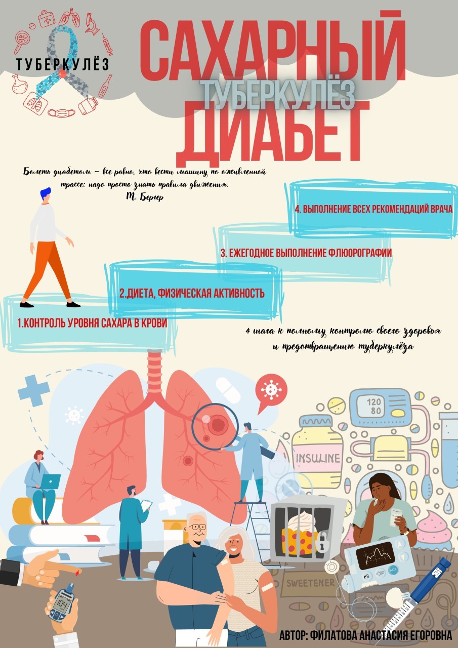 Туберкулез и сахарный диабет